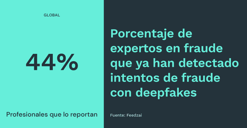 04 fraude identidad sintética