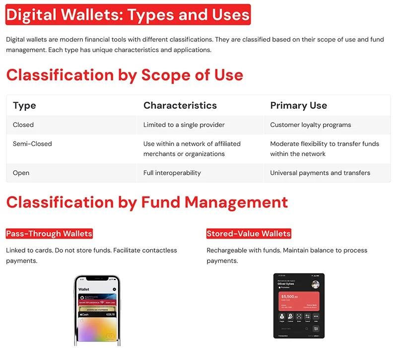 Types of Digital Wallets