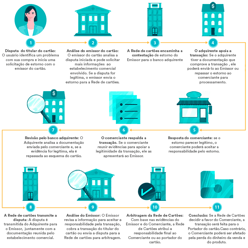 BLOG-Diagrama-PT