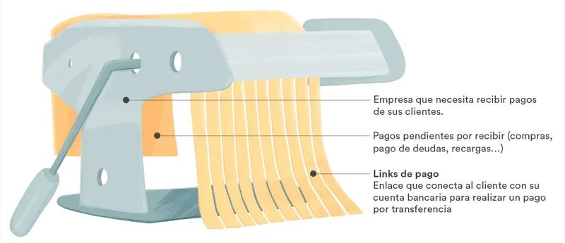 Maquina-de-pastas-haciendo-analogía-con-empresa