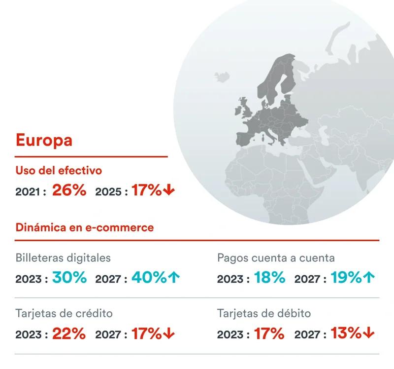 preferencias-de-pago-en-Europa