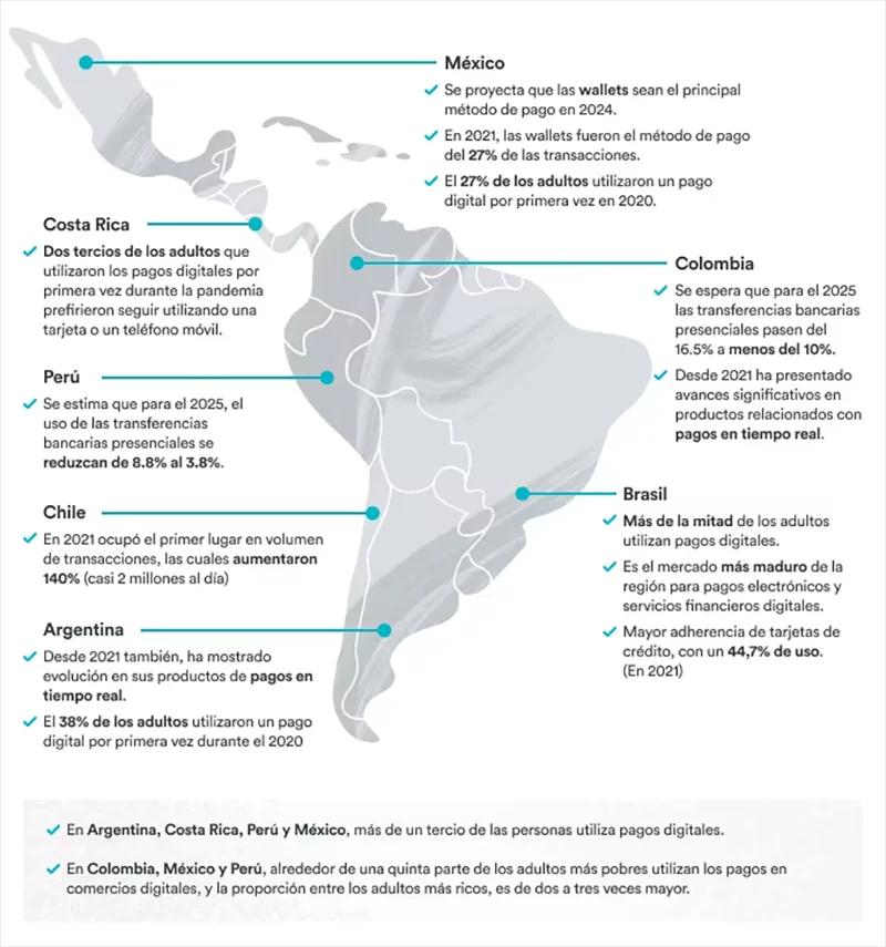 LUPA_Medios_de_pago_digitales_Latam_1