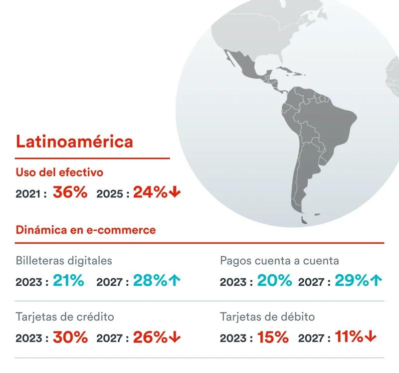 preferencias-de-pago-en-Latam