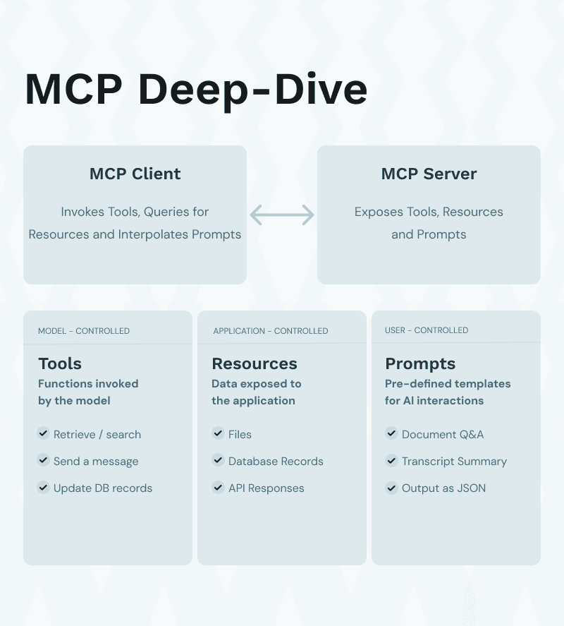 MCP Dive