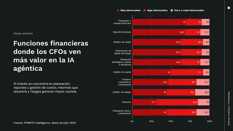funciones-financieras-ia-agentica