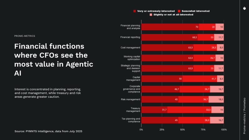 agentic ai in finance