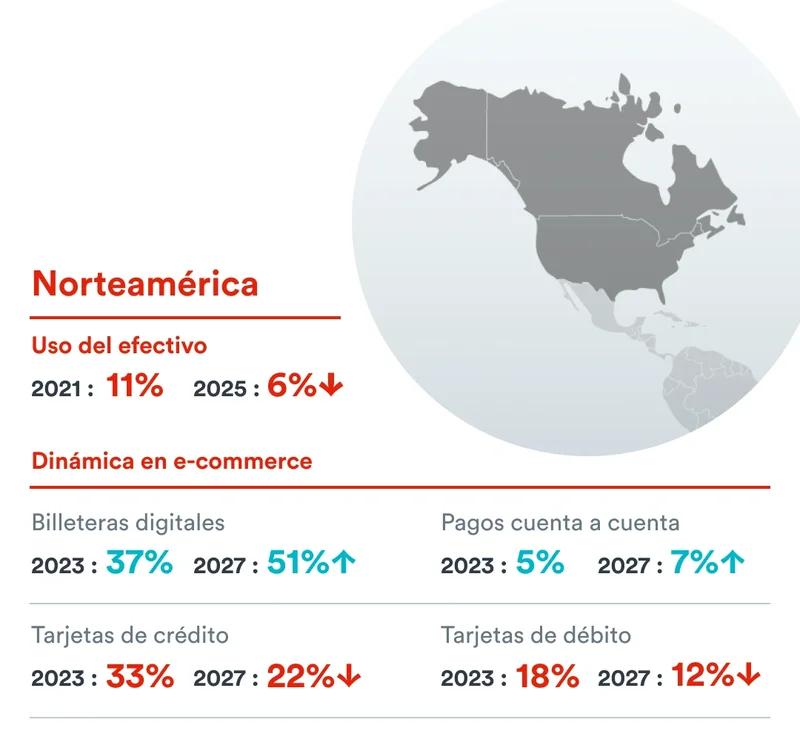 preferencia-de-pagos-en-Norteamerica