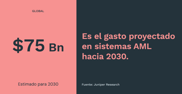 PromeMetrics_Gasto_global_en_sistemas_AML_PLD_230