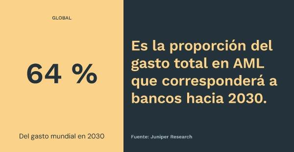 PromeMetrics_Gasto_global_bancos_en_sistemas_AML_PLD