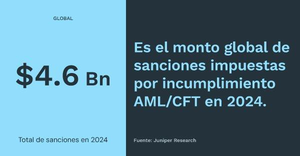 PromeMetrics_Monto_total_de_sanciones_AML_2024