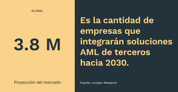 PromeMetrics_Número_de_empresas_integrando_AML_PLD_2030