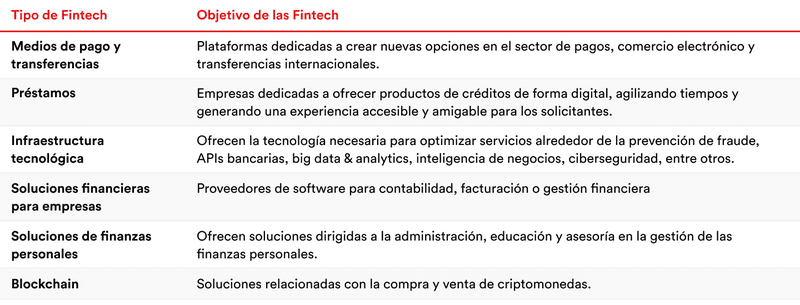 Tabla-con-los-tipos-de-fintech-y-su-objetivo