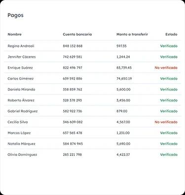 Respuesta de Prometeo después de validar varias cuentas bancarias