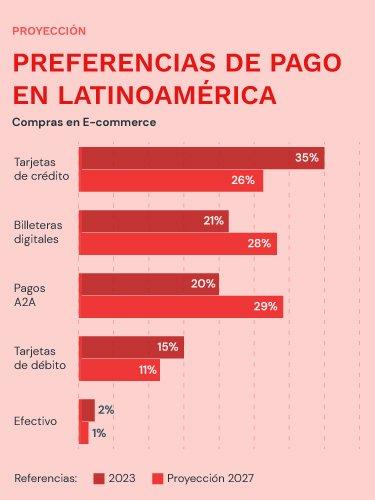 Grafico-preferencias-de-pago-latam