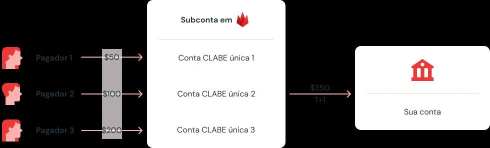 diagrama-2-br