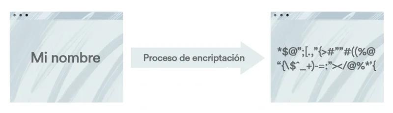 proceso de encriptacion