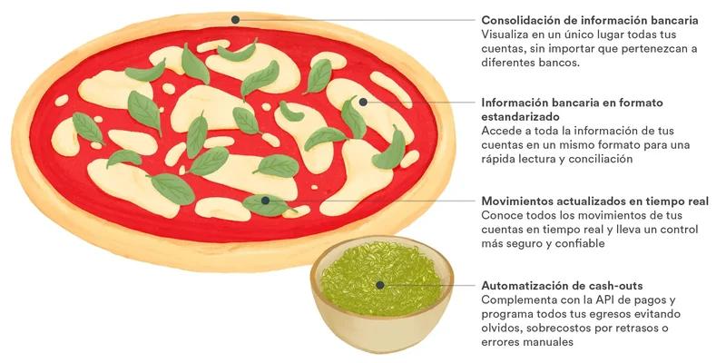 Infografía-de-una-pizza-mostrando-analogía-con-Gestión-de-tesoreria